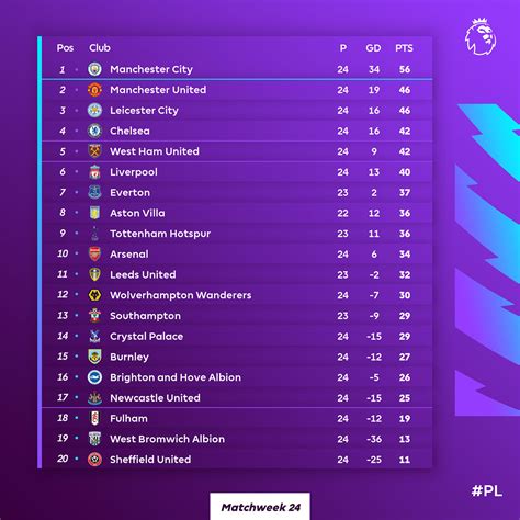 Premier League 2024 live scores, results, Football Bhutan.